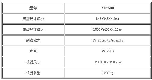 無(wú)錫南京KD-1200大滾筒式開槽機(jī)有幾種的介紹的圖片